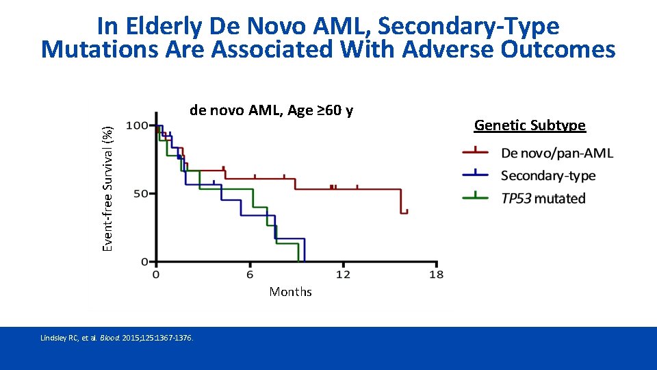 Current Treatment Paradigms in Acute Myeloid Leukemia Richard