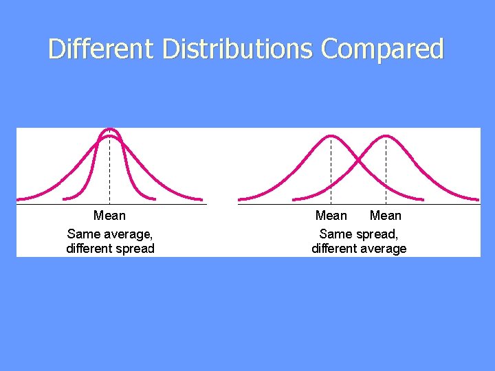 Statistical Difference Distribution Edpsy 511 Exploratory Data Analysis Homework 1 Due