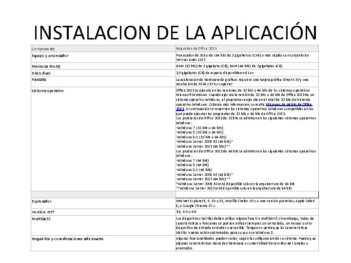 INSTALACION DE LA APLICACIÓN Componente Requisitos de Office 2013 Equipo y procesador Procesador de