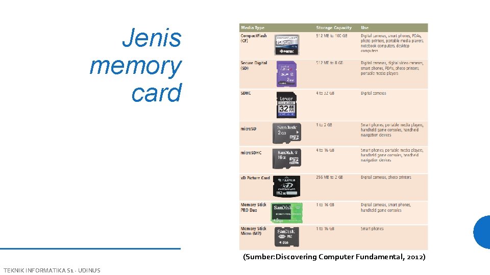 Jenis memory card (Sumber: Discovering Computer Fundamental, 2012) TEKNIK INFORMATIKA S 1 - UDINUS