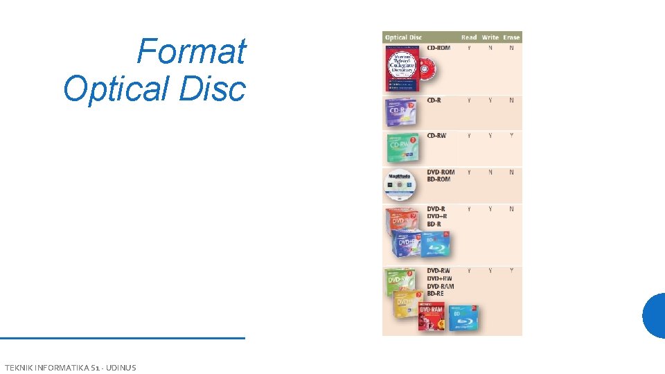 Format Optical Disc TEKNIK INFORMATIKA S 1 - UDINUS 