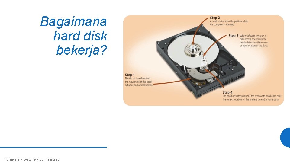 Bagaimana hard disk bekerja? TEKNIK INFORMATIKA S 1 - UDINUS 