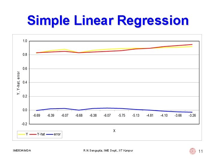 Simple Linear Regression IME 634: MDA R. N. Sengupta, IME Dept. , IIT Kanpur Simple Linear Regression IME 634: MDA R. N. Sengupta, IME Dept. , IIT Kanpur