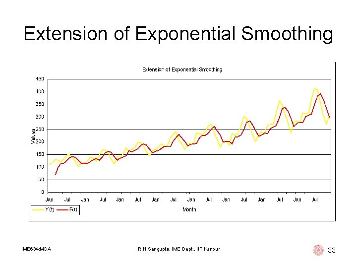 Extension of Exponential Smoothing IME 634: MDA R. N. Sengupta, IME Dept. , IIT Extension of Exponential Smoothing IME 634: MDA R. N. Sengupta, IME Dept. , IIT