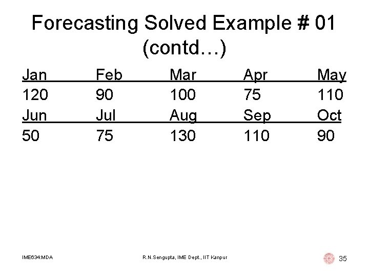 Forecasting Solved Example # 01 (contd…) Jan 120 Jun 50 IME 634: MDA Feb Forecasting Solved Example # 01 (contd…) Jan 120 Jun 50 IME 634: MDA Feb