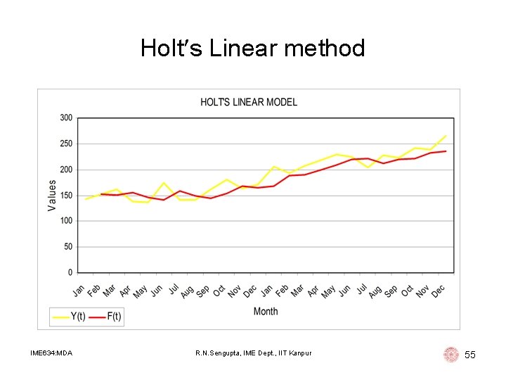 Holt s Linear method IME 634: MDA R. N. Sengupta, IME Dept. , IIT Holt s Linear method IME 634: MDA R. N. Sengupta, IME Dept. , IIT