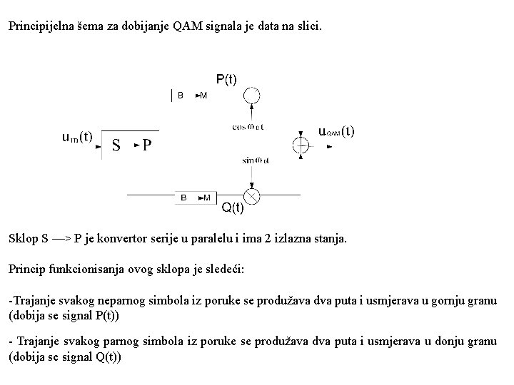 Principijelna šema za dobijanje QAM signala je data na slici. Sklop S —> P