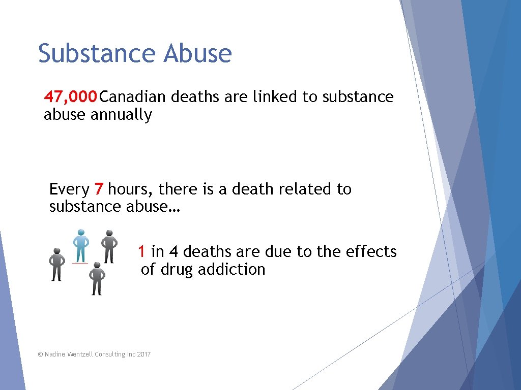 Substance Abuse 47, 000 Canadian deaths are linked to substance abuse annually Every 7