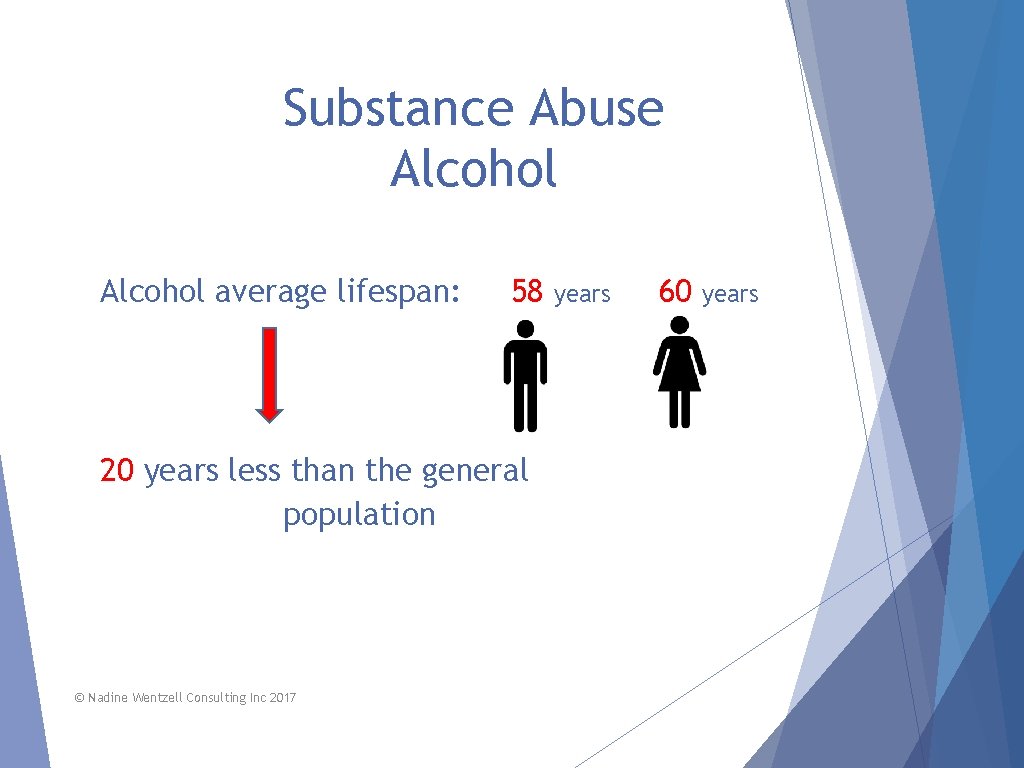 Substance Abuse Alcohol average lifespan: 58 20 years less than the general population ©