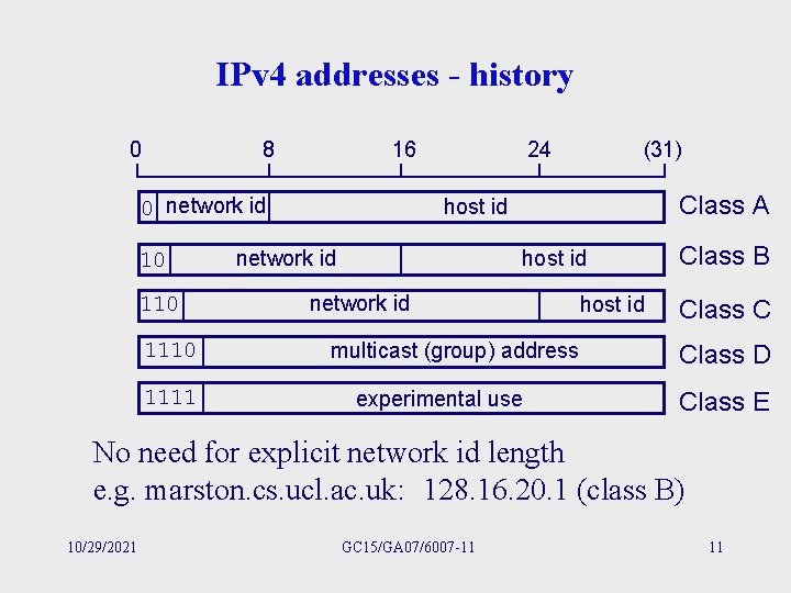 The Internet Layer Graham Knight G Knightcs ucl