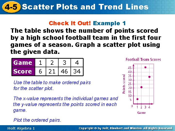4 -5 Scatter Plots and Trend Lines Check It Out! Example 1 The table