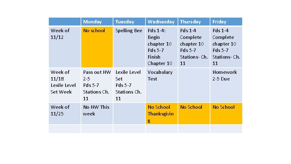 Monday Tuesday Wednesday Week of 11/12 No school Spelling Bee Pds 1 -4: Begin