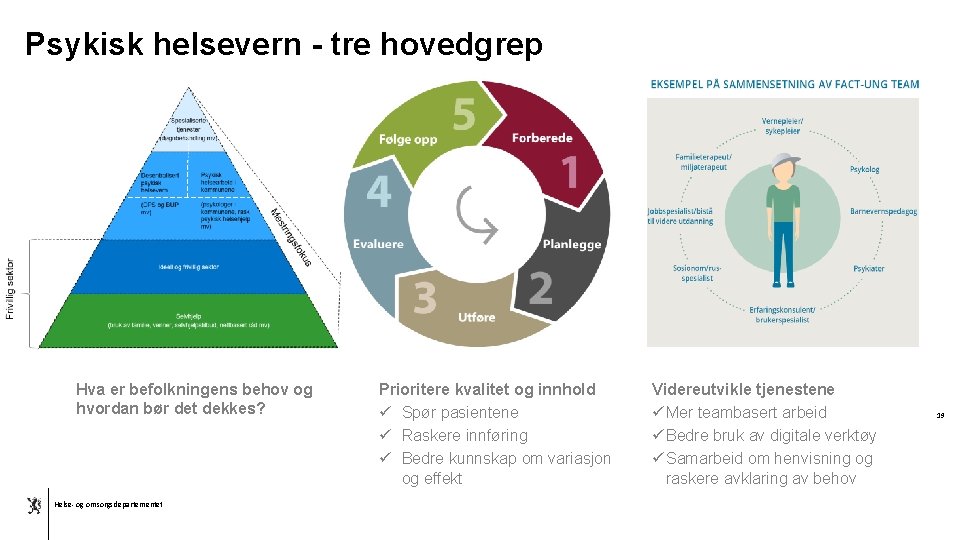 Psykisk helsevern - tre hovedgrep Hva er befolkningens behov og hvordan bør det dekkes?