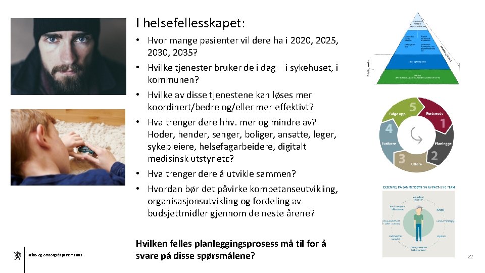 I helsefellesskapet: • Hvor mange pasienter vil dere ha i 2020, 2025, 2030, 2035?