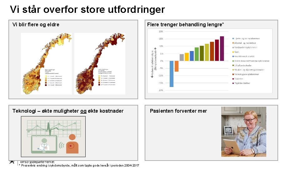 Vi står overfor store utfordringer Vi blir flere og eldre Teknologi – økte muligheter