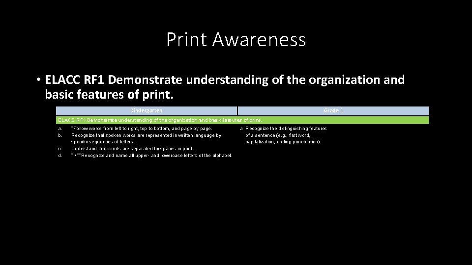 Print Awareness • ELACC RF 1 Demonstrate understanding of the organization and basic features