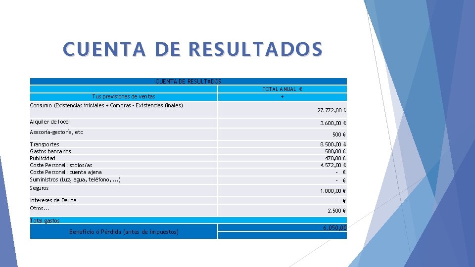 CUENTA DE RESULTADOS Tus previsiones de ventas Consumo (Existencias iniciales + Compras – Existencias