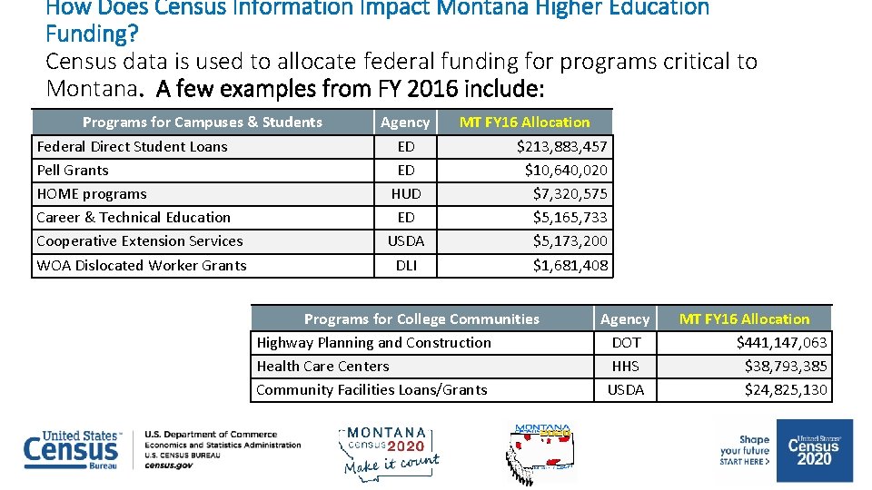 How Does Census Information Impact Montana Higher Education Funding? Census data is used to