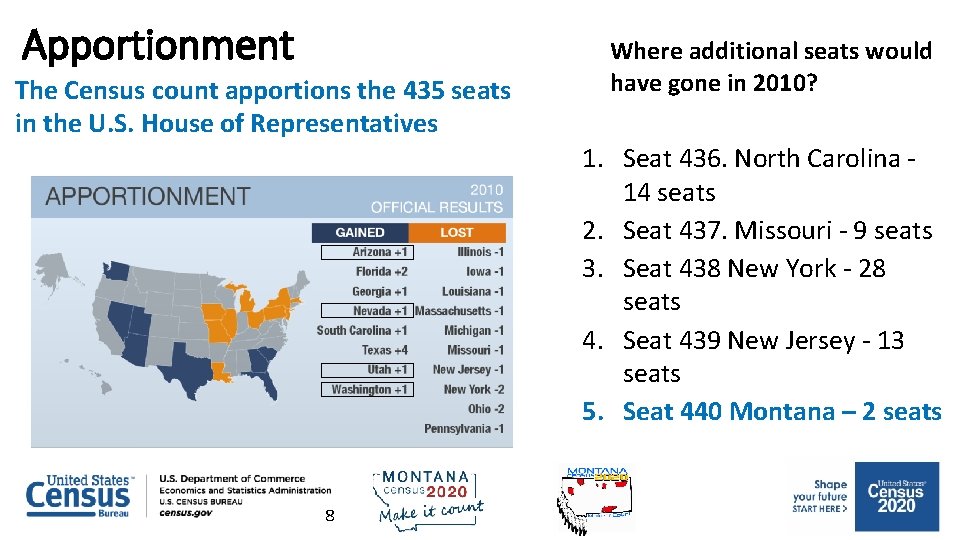 Apportionment The Census count apportions the 435 seats in the U. S. House of