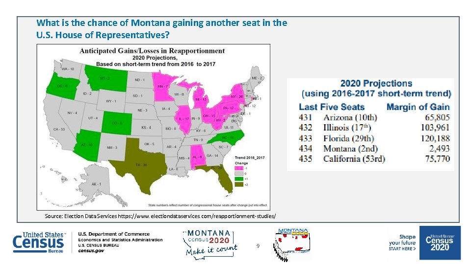 What is the chance of Montana gaining another seat in the U. S. House