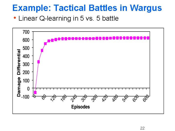 Example: Tactical Battles in Wargus h Linear Q-learning in 5 vs. 5 battle 22 Example: Tactical Battles in Wargus h Linear Q-learning in 5 vs. 5 battle 22