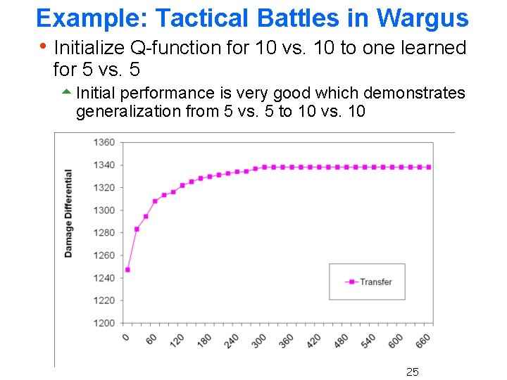Example: Tactical Battles in Wargus h Initialize Q-function for 10 vs. 10 to one Example: Tactical Battles in Wargus h Initialize Q-function for 10 vs. 10 to one