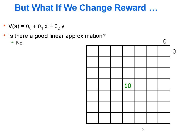But What If We Change Reward … h V(s) = 0 + 1 x But What If We Change Reward … h V(s) = 0 + 1 x