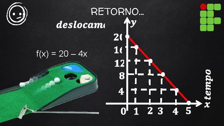 RETORNO. . . f(x) = 20 – 4 x 