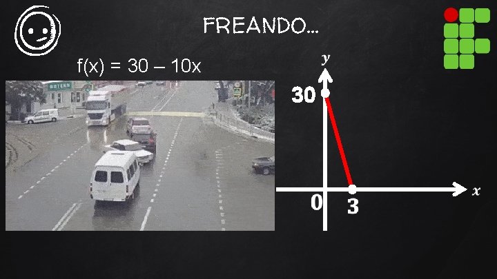 FREANDO. . . f(x) = 30 – 10 x 30 