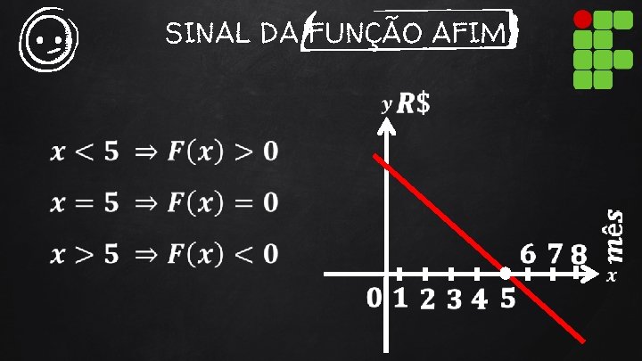 SINAL DA FUNÇÃO AFIM 