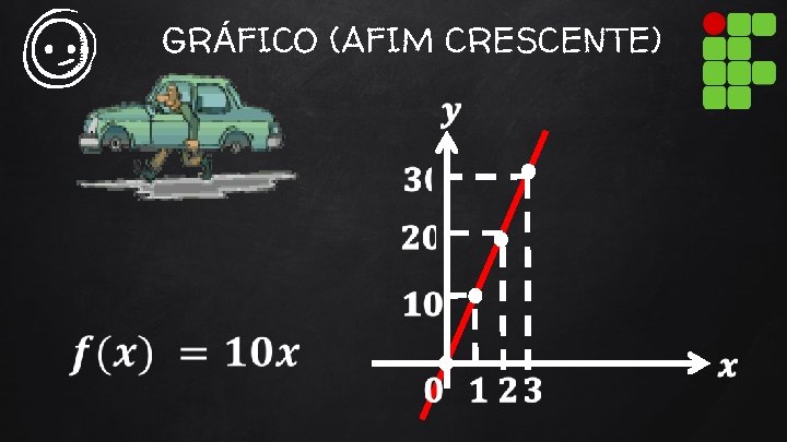 GRÁFICO (AFIM CRESCENTE) 