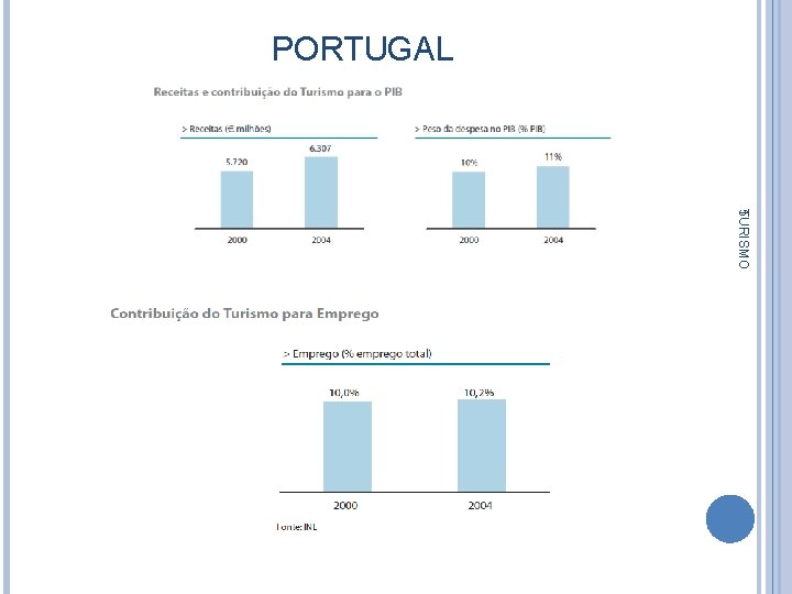 PORTUGAL 5 TURISMO 