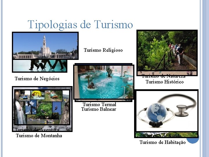 Tipologias de Turismo Religioso Turismo de Natureza Turismo Histórico Turismo de Negócios Turismo Termal