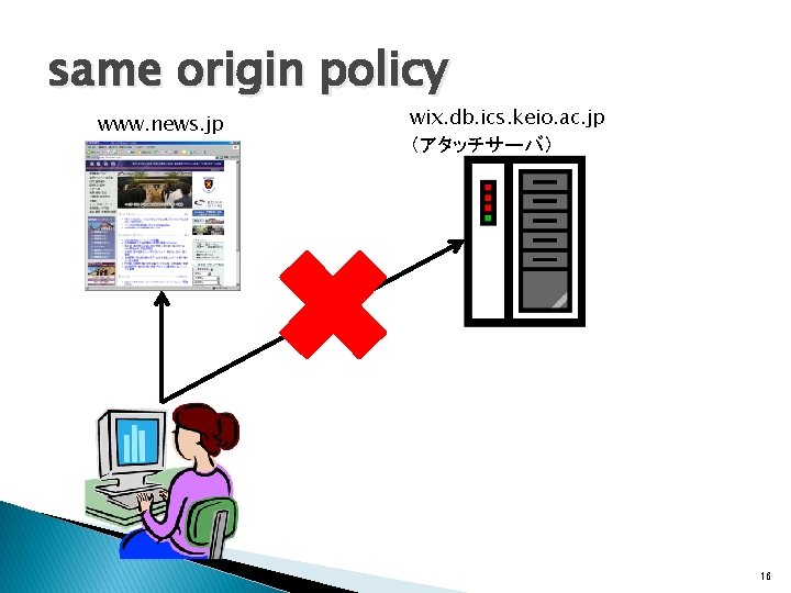 same origin policy www. news. jp wix. db. ics. keio. ac. jp （アタッチサーバ） 16