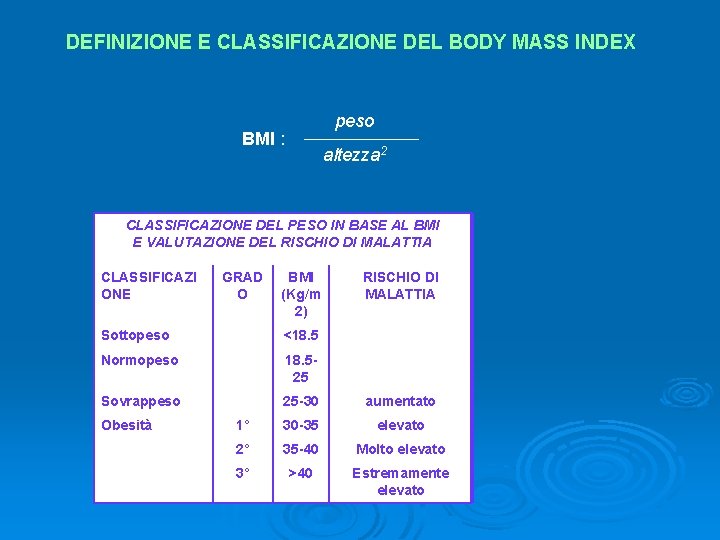 DEFINIZIONE E CLASSIFICAZIONE DEL BODY MASS INDEX peso BMI : altezza 2 CLASSIFICAZIONE DEL