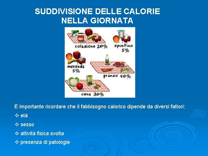 SUDDIVISIONE DELLE CALORIE NELLA GIORNATA È importante ricordare che il fabbisogno calorico dipende da