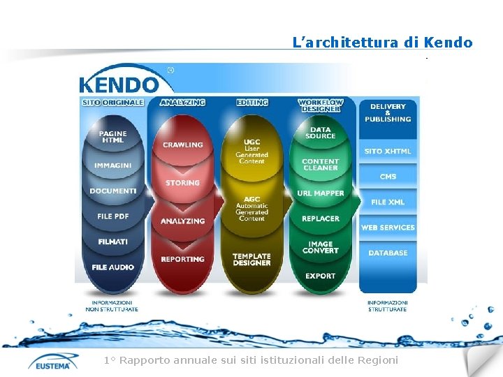 L’architettura di Kendo 1° Rapporto annuale sui siti istituzionali delle Regioni 