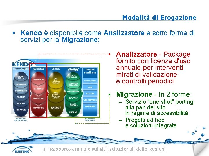 Modalità di Erogazione • Kendo è disponibile come Analizzatore e sotto forma di servizi