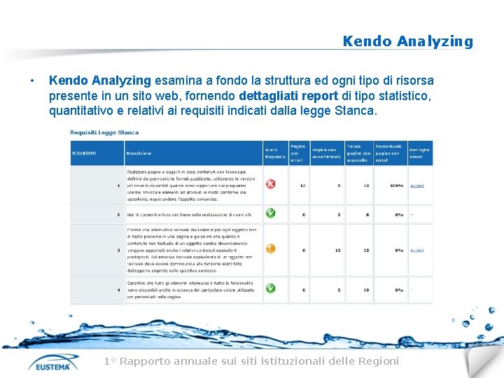 Kendo Analyzing • Kendo Analyzing esamina a fondo la struttura ed ogni tipo di