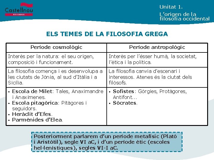 Unitat 1. L’origen de la filosofia occidental ELS TEMES DE LA FILOSOFIA GREGA Període