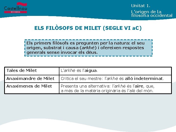 Unitat 1. L’origen de la filosofia occidental ELS FILÒSOFS DE MILET (SEGLE VI a.