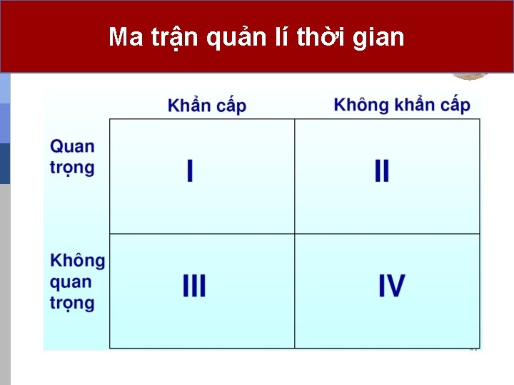 Ma trận quản lí thời gian 