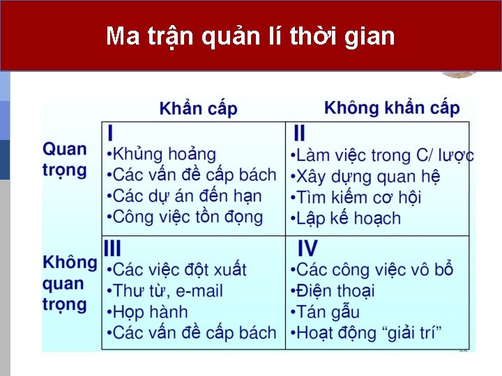 Ma trận quản lí thời gian 