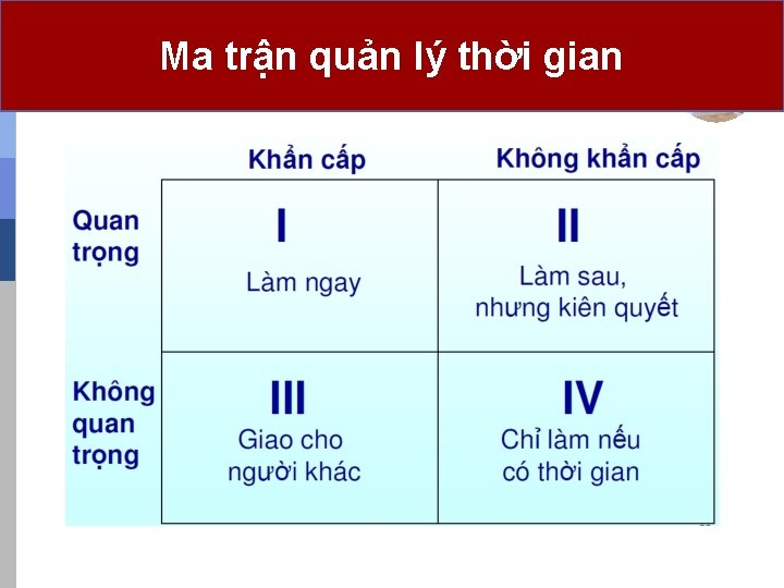 Ma trận quản lý thời gian 