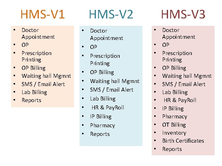 HMS-V 1 HMS-V 2 HMS-V 3 • Doctor Appointment • OP • Prescription Printing