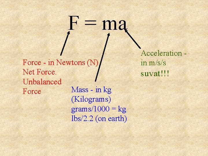 F = ma Force - in Newtons (N) Net Force. Unbalanced Mass - in