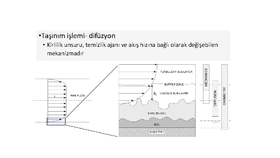  • Taşınım işlemi- difüzyon • Kirlilik unsuru, temizlik ajanı ve akış hızına bağlı