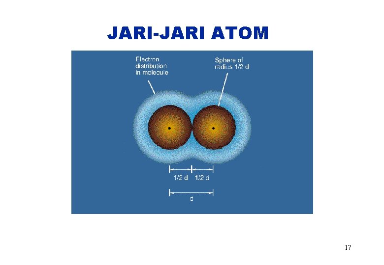 JARI-JARI ATOM 17 