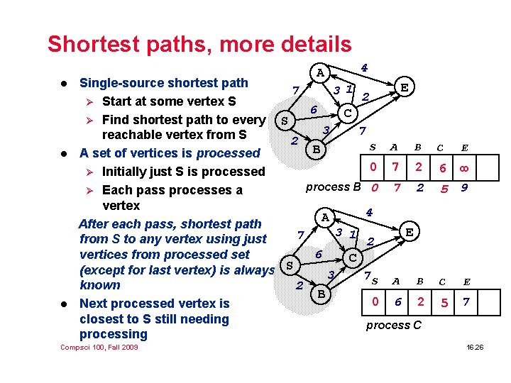 Shortest paths, more details l l A 4 8 Single-source shortest path E 7 Shortest paths, more details l l A 4 8 Single-source shortest path E 7