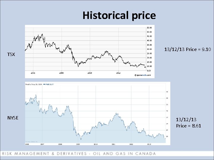 Historical price TSX NYSE 13/12/13 Price = 9. 10 13/12/13 Price = 8. 61